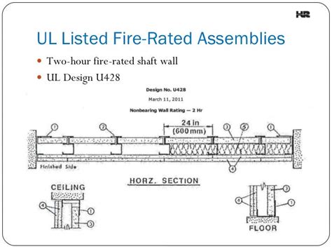 24 gauge sheet metal fire rating|UL Fire Rated Metal Panel Systems & Assemblies .